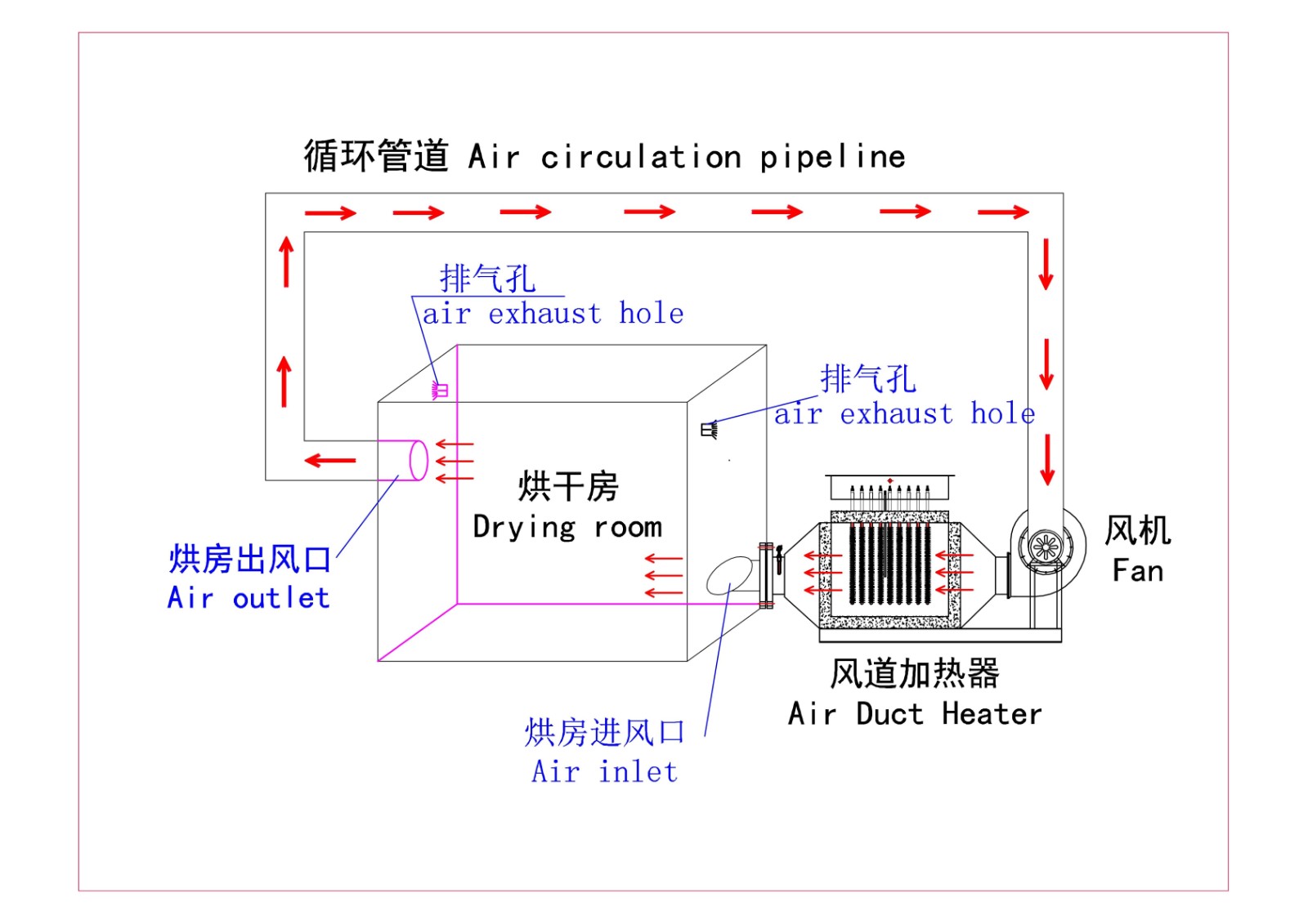 风道加热器示意图展示 (1)_00.jpg