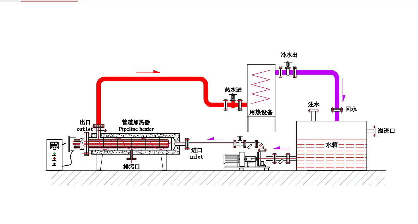 管道加热器流程示意图.jpg