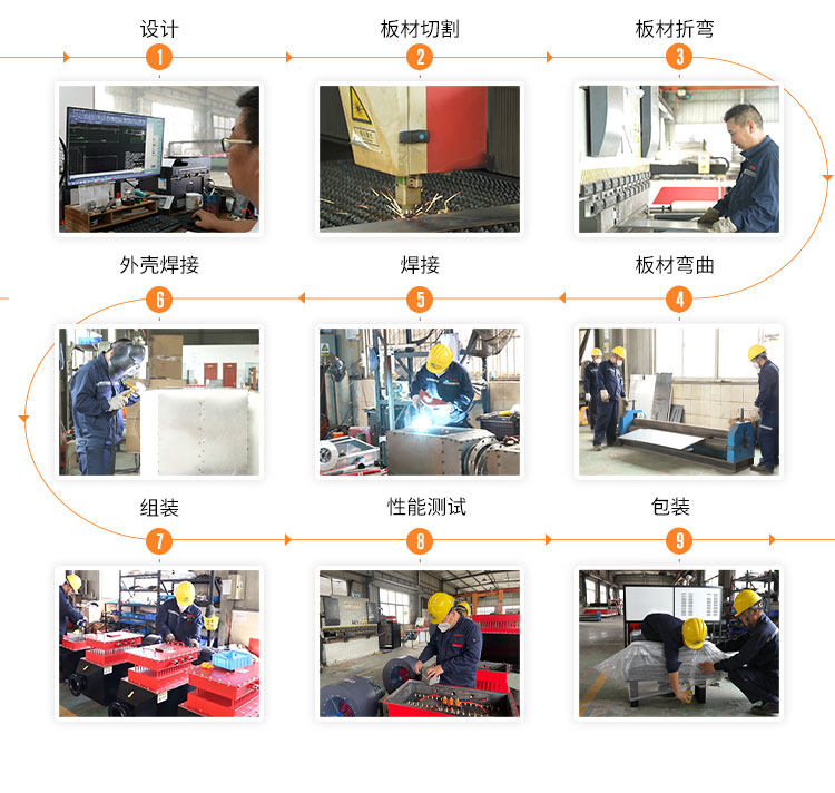 1769226630356697.jpg 生产过程.jpg